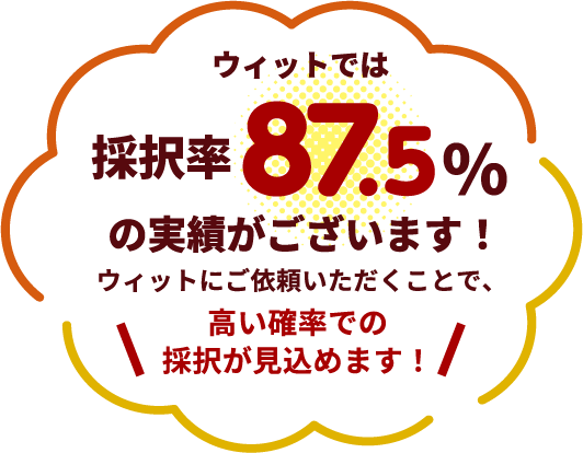 ウィットでは採択率87.5％の実績がございます！ウィットにご依頼いただくことで、高い確率での採択が見込めます！